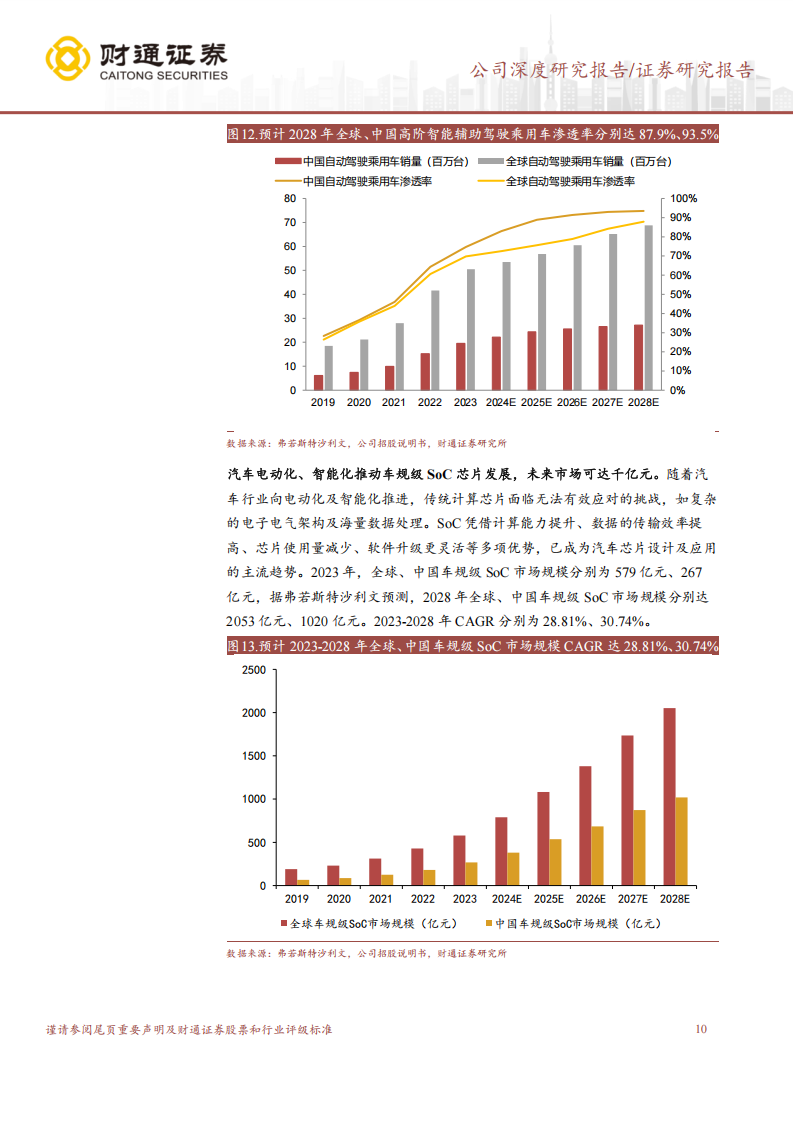 黑芝麻智能研究报告：国内车规级SOC龙头，软硬件协同发展未来可期,黑芝麻智能,车规级,SOC,黑芝麻智能,车规级,SOC,第10张