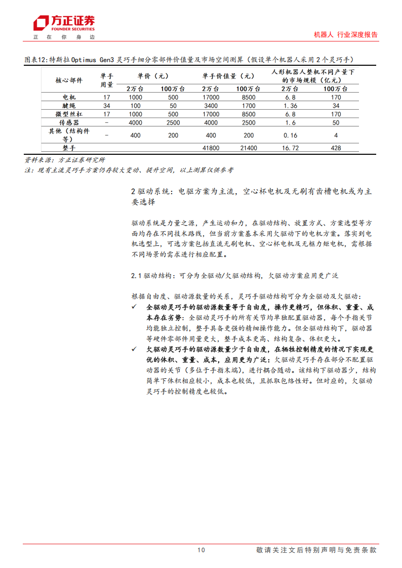 机器人灵巧手行业研究：机器人对外交互的核心硬件模块，新变化孕育新机会,机器人,灵巧手,机器人,灵巧手,第10张