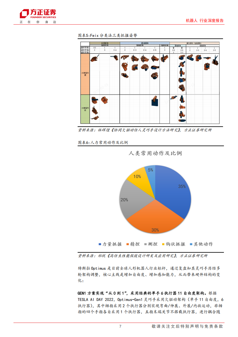 机器人灵巧手行业研究：机器人对外交互的核心硬件模块，新变化孕育新机会,机器人,灵巧手,机器人,灵巧手,第7张