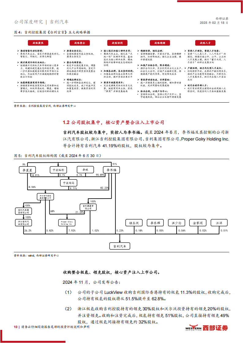 吉利汽车研究报告：智能电动全面加速，民营汽车龙头再启航,吉利汽车,智能电动,民营汽车,吉利汽车,智能电动,民营汽车,第10张