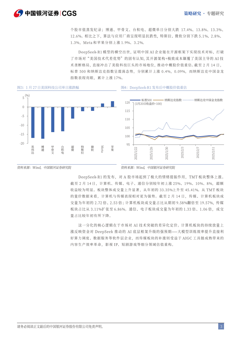 Deepseek冲击波：AI+赋能加速市场聚势重构,Deepseek,AI,Deepseek,AI,第4张