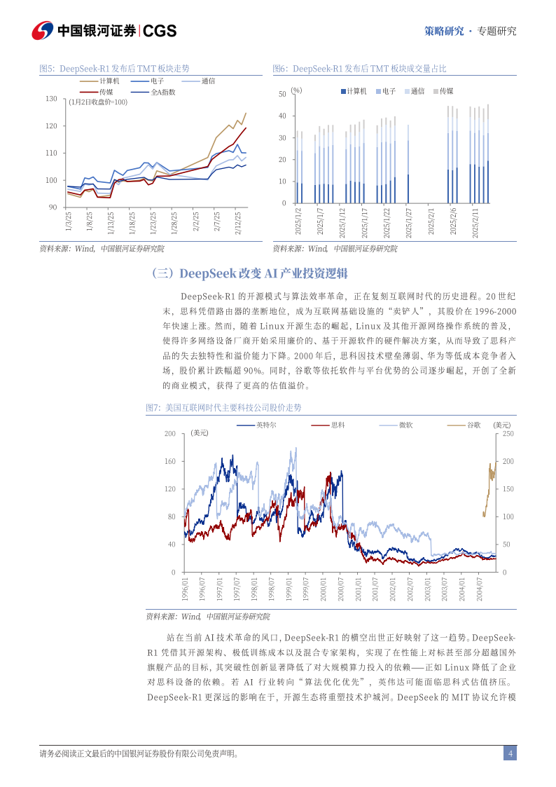 Deepseek冲击波：AI+赋能加速市场聚势重构,Deepseek,AI,Deepseek,AI,第5张