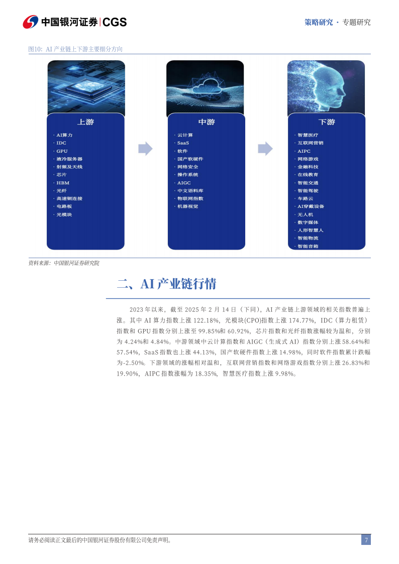 Deepseek冲击波：AI+赋能加速市场聚势重构,Deepseek,AI,Deepseek,AI,第8张