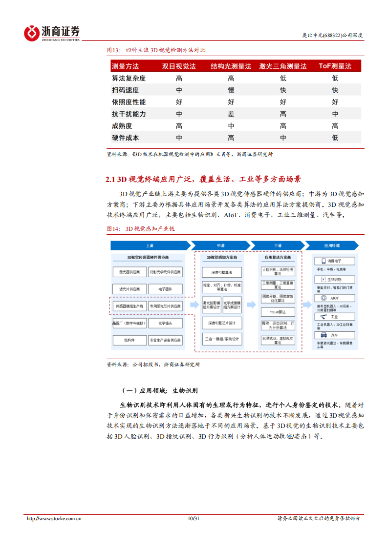奥比中光研究报告：3D视觉全球领军企业，居人形机器人竞争格局最优赛道之一,奥比中光,3D视觉,人形机器人,奥比中光,3D视觉,人形机器人,第10张