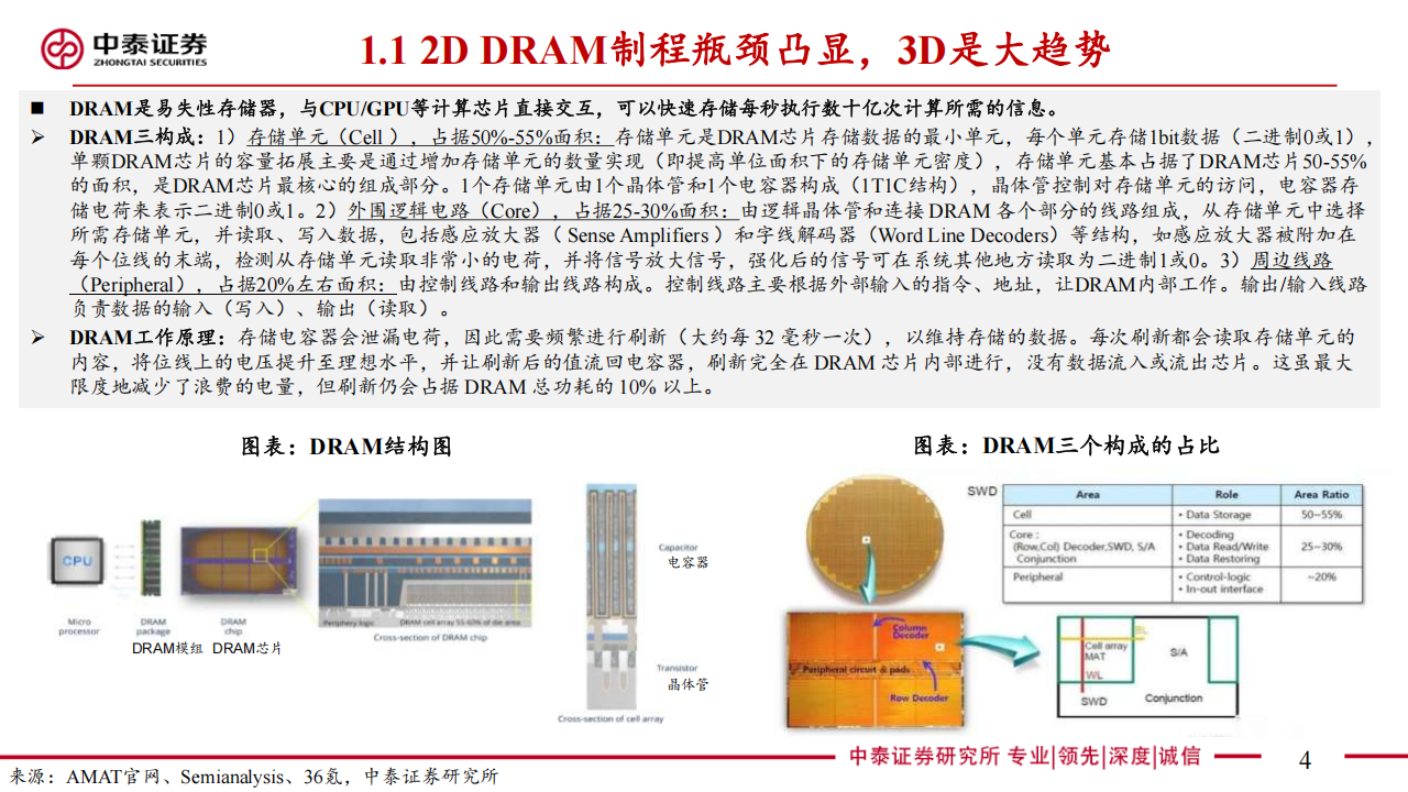 半导体存储行业专题报告：近存计算3DDRAM，AI应用星辰大海,半导体,存储,AI,半导体,存储,AI,第4张