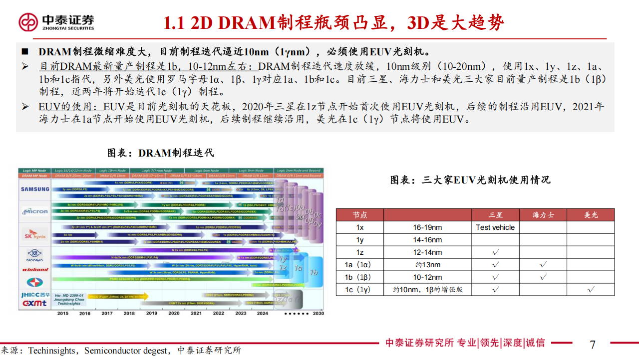 半导体存储行业专题报告：近存计算3DDRAM，AI应用星辰大海,半导体,存储,AI,半导体,存储,AI,第7张