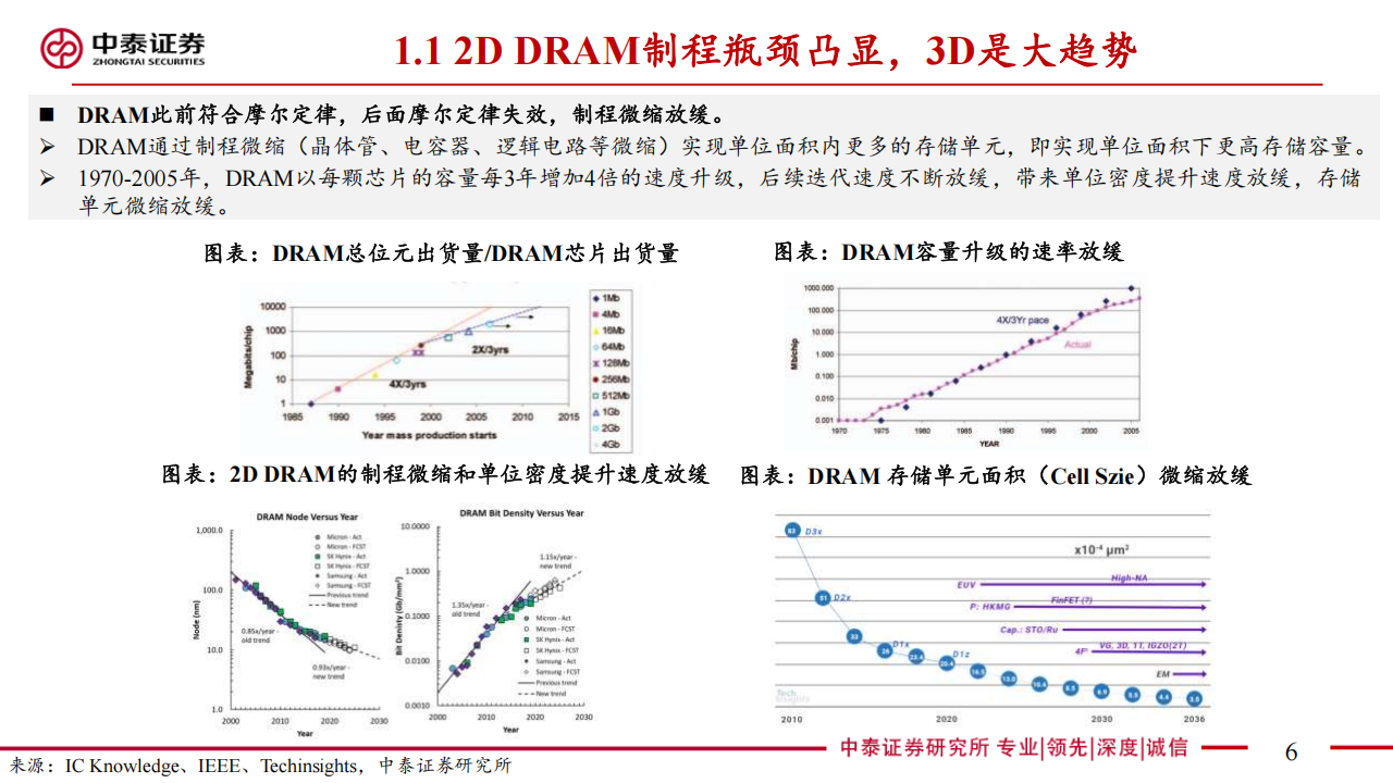 半导体存储行业专题报告：近存计算3DDRAM，AI应用星辰大海,半导体,存储,AI,半导体,存储,AI,第6张