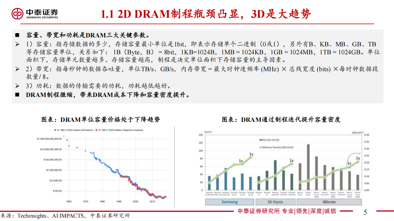 半导体存储行业专题报告：近存计算3DDRAM，AI应用星辰大海,半导体,存储,AI,半导体,存储,AI,第5张