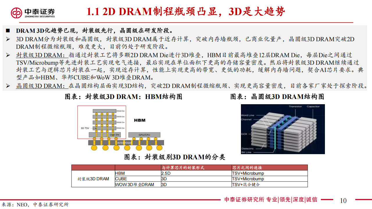 半导体存储行业专题报告：近存计算3DDRAM，AI应用星辰大海,半导体,存储,AI,半导体,存储,AI,第10张