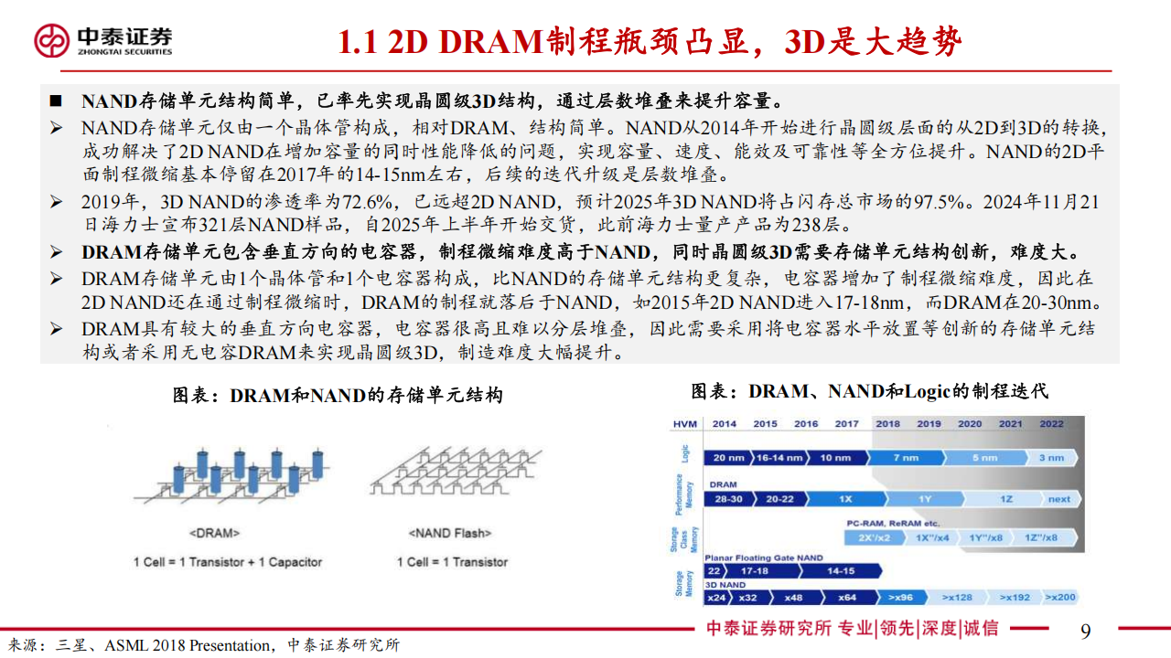 半导体存储行业专题报告：近存计算3DDRAM，AI应用星辰大海,半导体,存储,AI,半导体,存储,AI,第9张