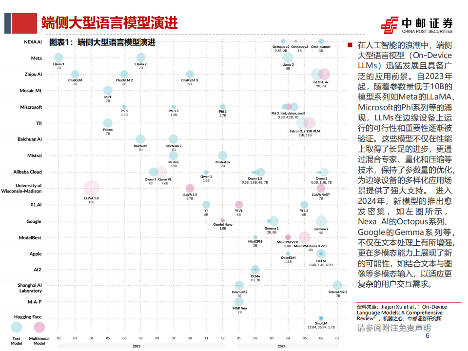 半导体行业专题报告：端侧大模型近存计算，定制化存储研究框架,半导体,大模型,存储,半导体,大模型,存储,第6张