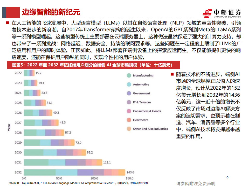 半导体行业专题报告：端侧大模型近存计算，定制化存储研究框架,半导体,大模型,存储,半导体,大模型,存储,第9张