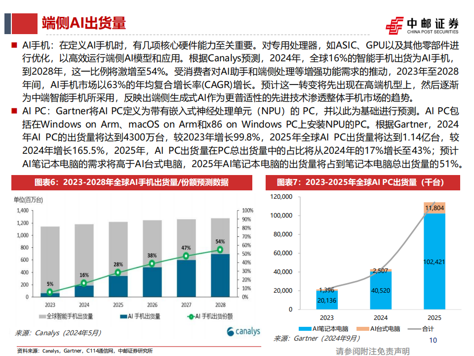 半导体行业专题报告：端侧大模型近存计算，定制化存储研究框架,半导体,大模型,存储,半导体,大模型,存储,第10张