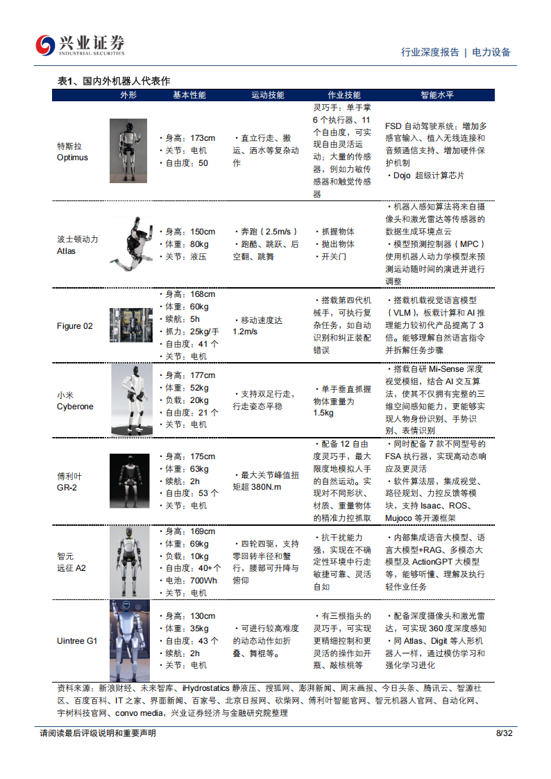 锂电设备行业专题报告：机器人业务打开锂电精密加工企业成长空间,锂电,机器人,锂电,机器人,第8张