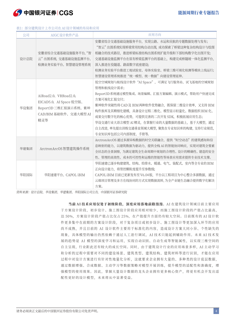 能源周期行业DeepSeek冲击波：AI赋能能源周期行业转型升级,DeepSeek,AI,DeepSeek,AI,第4张