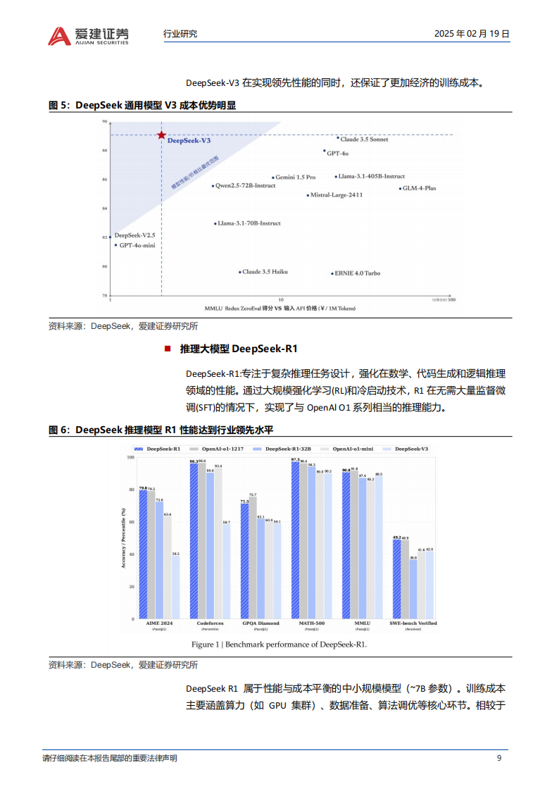 人工智能行业专题报告：适合投资人的DeepSeek分析报告,人工智能,DeepSeek,人工智能,DeepSeek,第9张