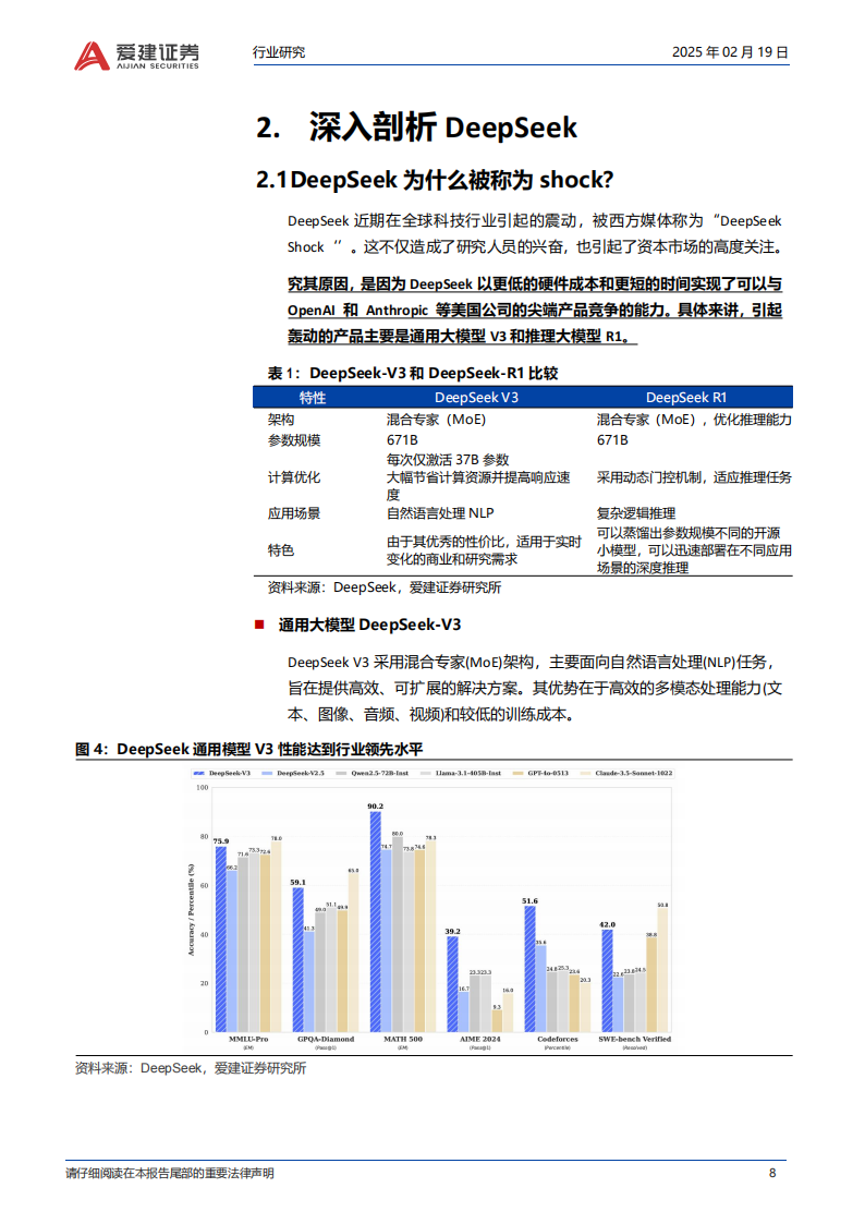 人工智能行业专题报告：适合投资人的DeepSeek分析报告,人工智能,DeepSeek,人工智能,DeepSeek,第8张