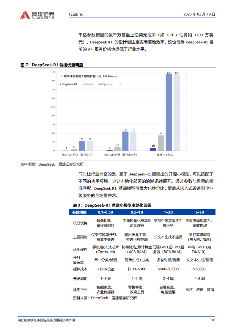 人工智能行业专题报告：适合投资人的DeepSeek分析报告,人工智能,DeepSeek,人工智能,DeepSeek,第10张