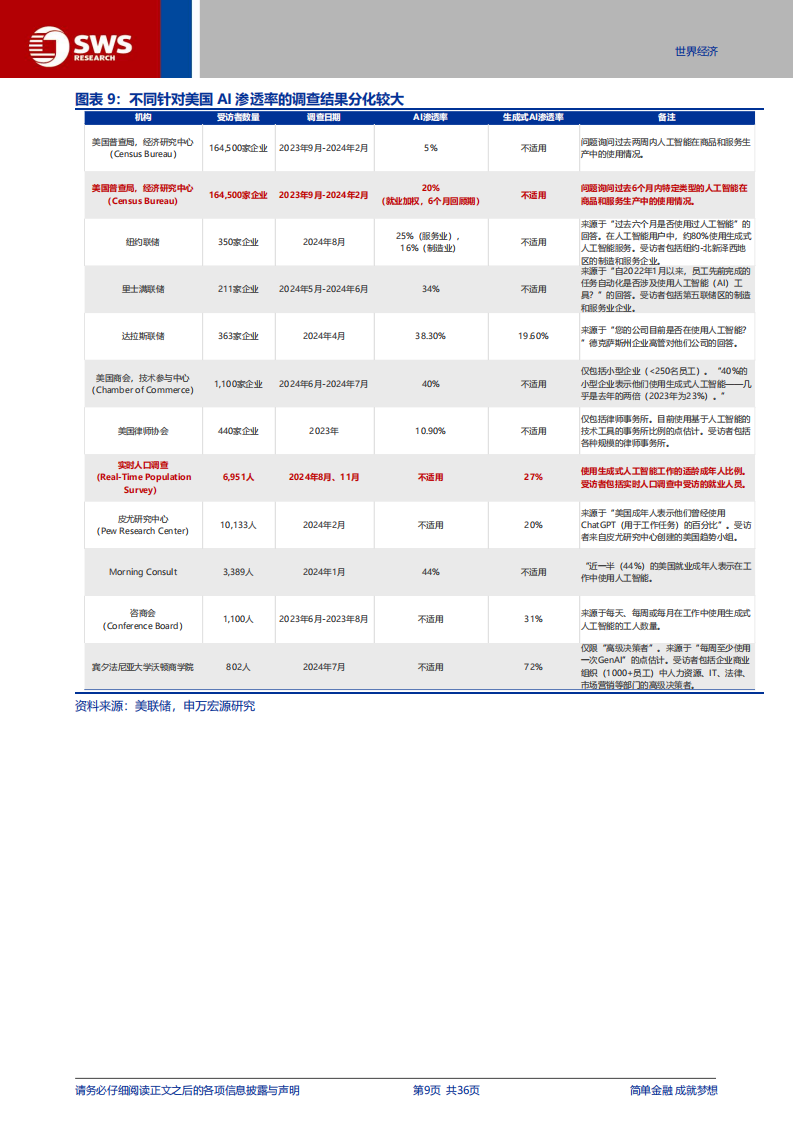 人工智能专题报告：AI革命，从“微观”到“宏观”的演进,人工智能,AI,人工智能,AI,第9张