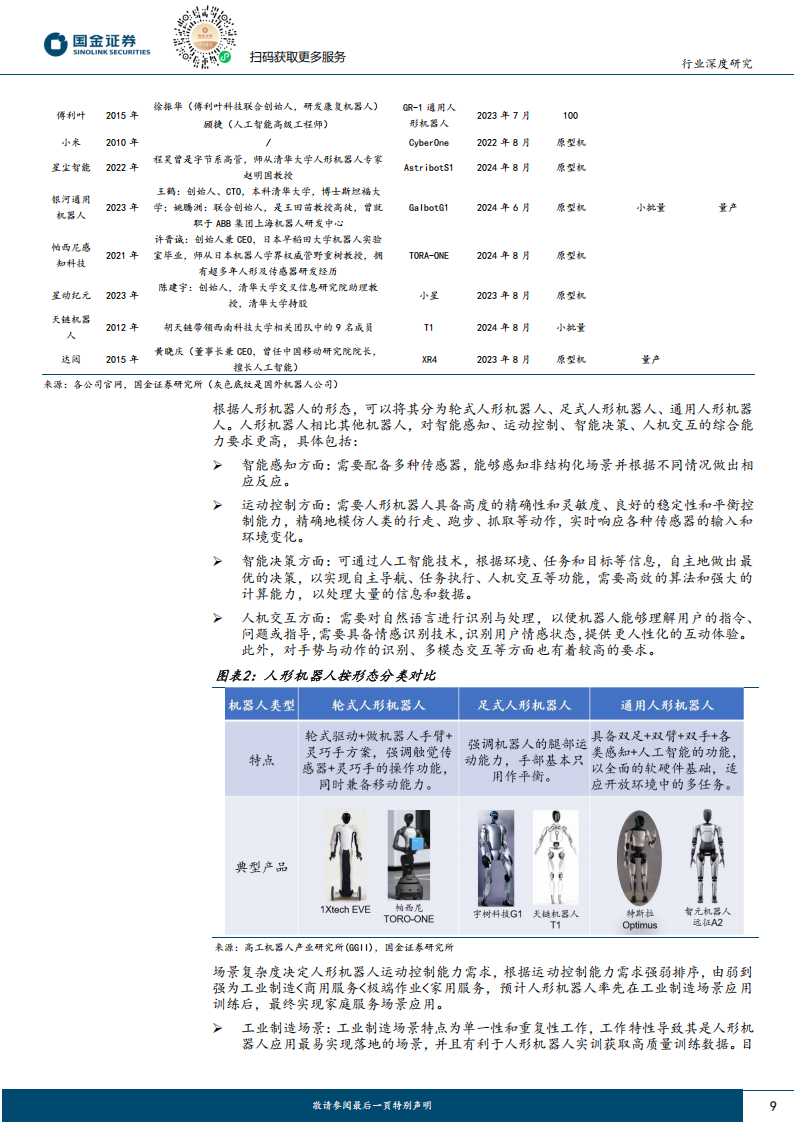 人形机器人行业研究：从理想走进现实,人形机器人,人形机器人,第9张