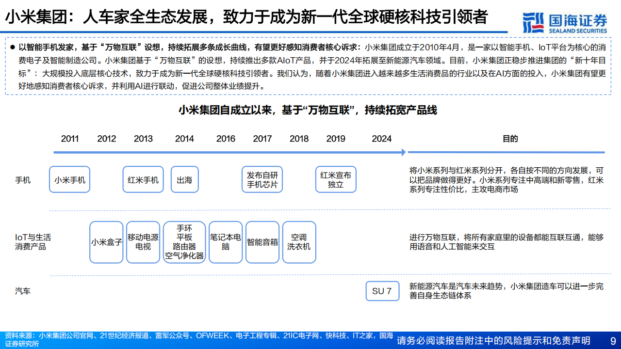 小米集团研究报告：人车家全生态发展，致力于成为新一代硬核科技引领者,小米集团,人车家全生态,小米汽车,小米集团,人车家全生态,小米汽车,第9张