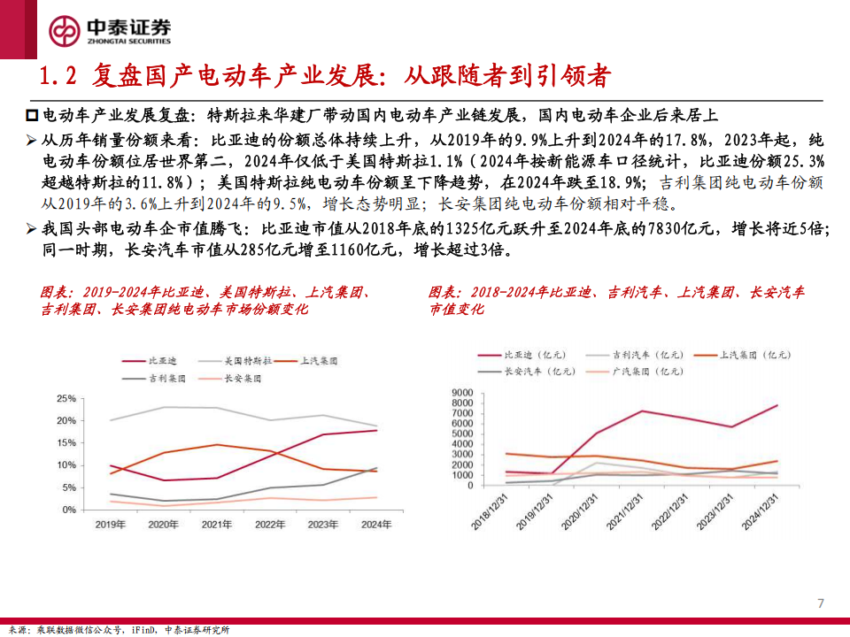 宇树科技专题报告：吹响中国科技资产价值重估的号角,宇树科技,机器人,宇树科技,机器人,第7张