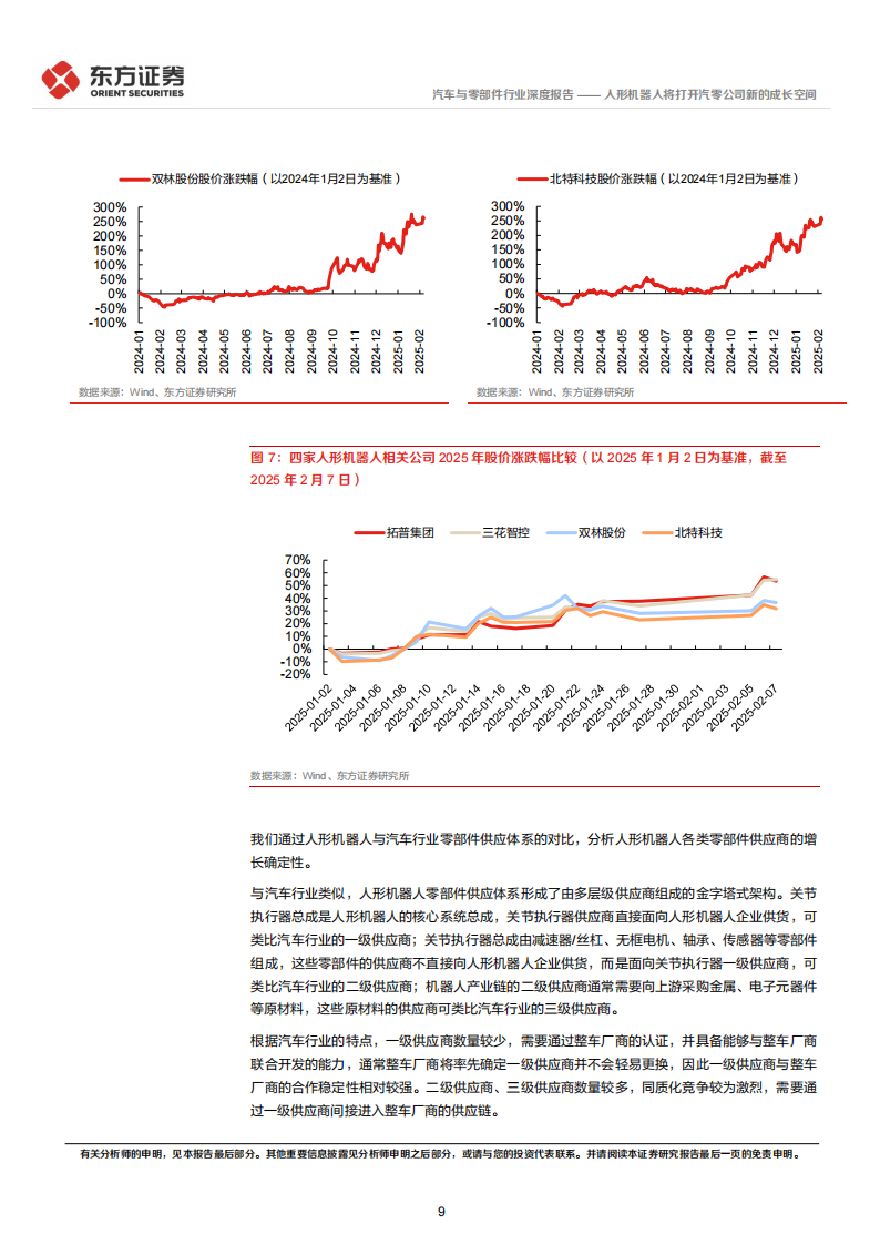 人形机器人行业专题报告：人形机器人将打开汽零公司新的成长空间,人形机器人,汽零,人形机器人,汽零,第9张