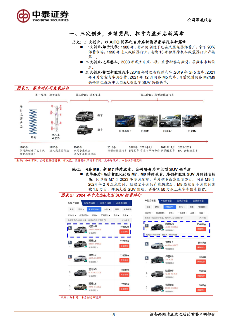 赛力斯研究报告：鸿蒙智行合作典范，高确定性豪华SUV龙头,赛力斯,鸿蒙智行,SUV,赛力斯,鸿蒙智行,SUV,第5张