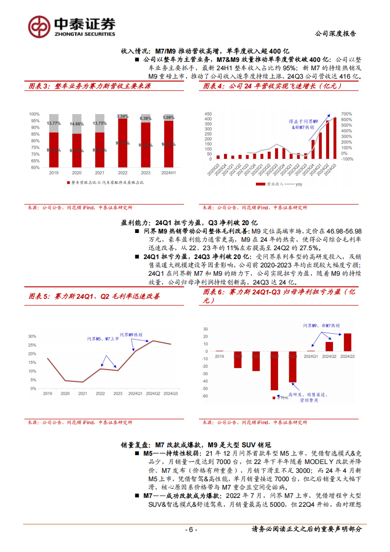 赛力斯研究报告：鸿蒙智行合作典范，高确定性豪华SUV龙头,赛力斯,鸿蒙智行,SUV,赛力斯,鸿蒙智行,SUV,第6张