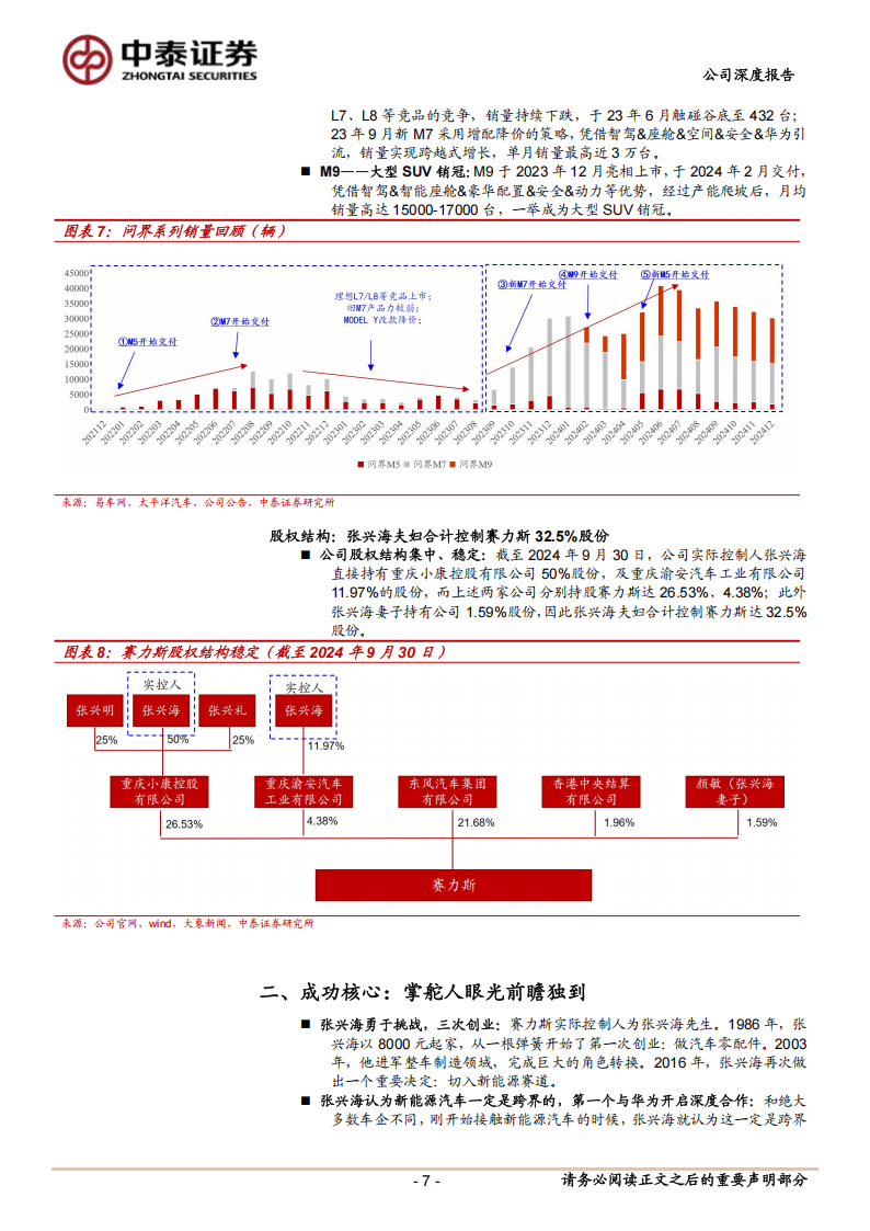 赛力斯研究报告：鸿蒙智行合作典范，高确定性豪华SUV龙头,赛力斯,鸿蒙智行,SUV,赛力斯,鸿蒙智行,SUV,第7张