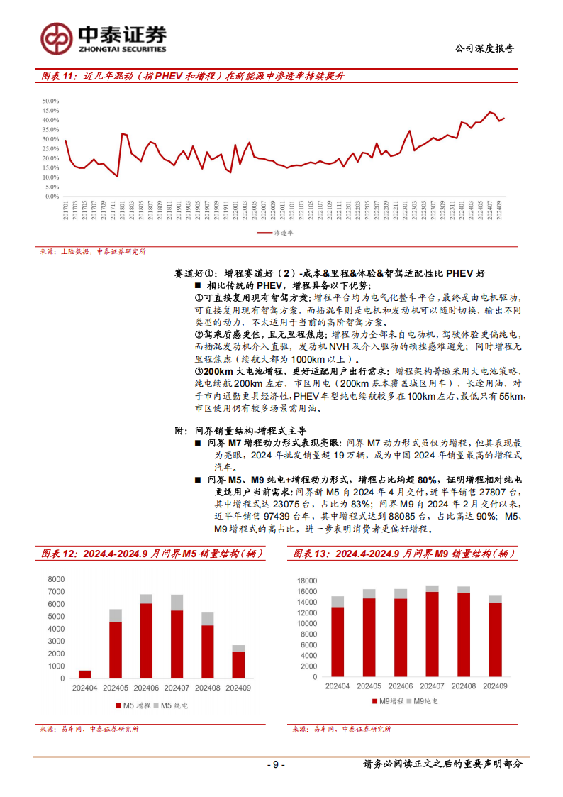 赛力斯研究报告：鸿蒙智行合作典范，高确定性豪华SUV龙头,赛力斯,鸿蒙智行,SUV,赛力斯,鸿蒙智行,SUV,第9张