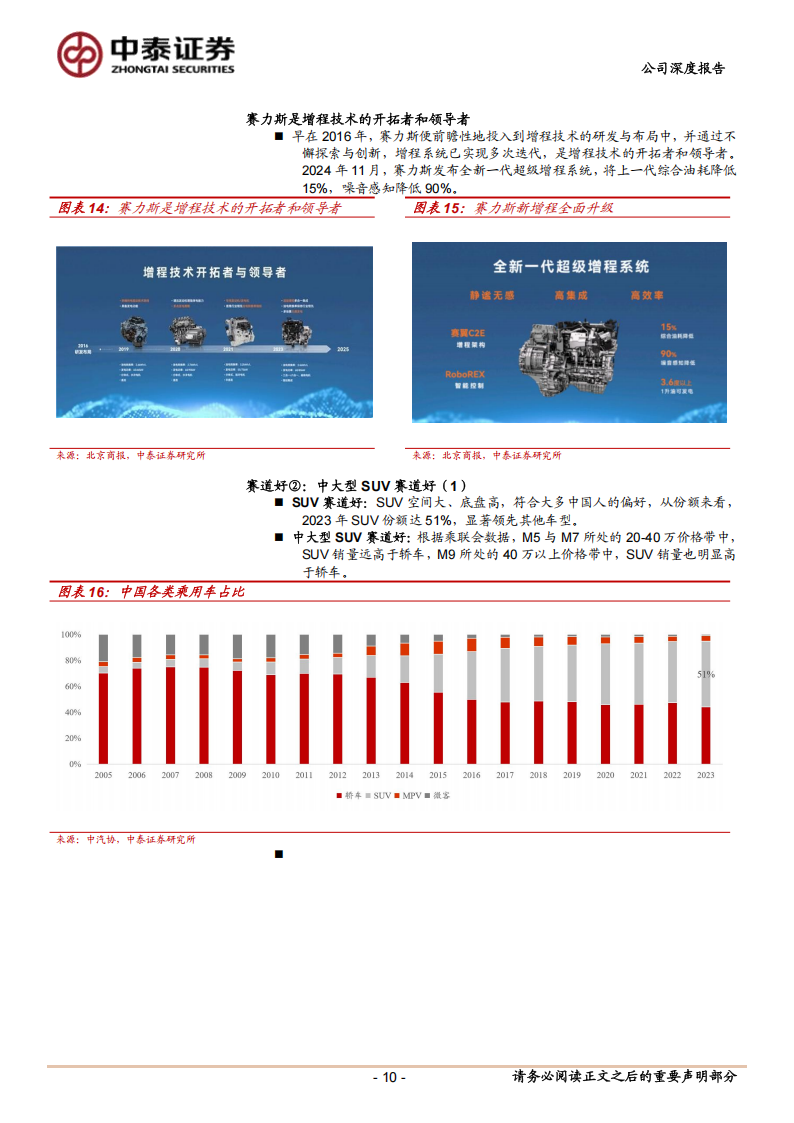 赛力斯研究报告：鸿蒙智行合作典范，高确定性豪华SUV龙头,赛力斯,鸿蒙智行,SUV,赛力斯,鸿蒙智行,SUV,第10张