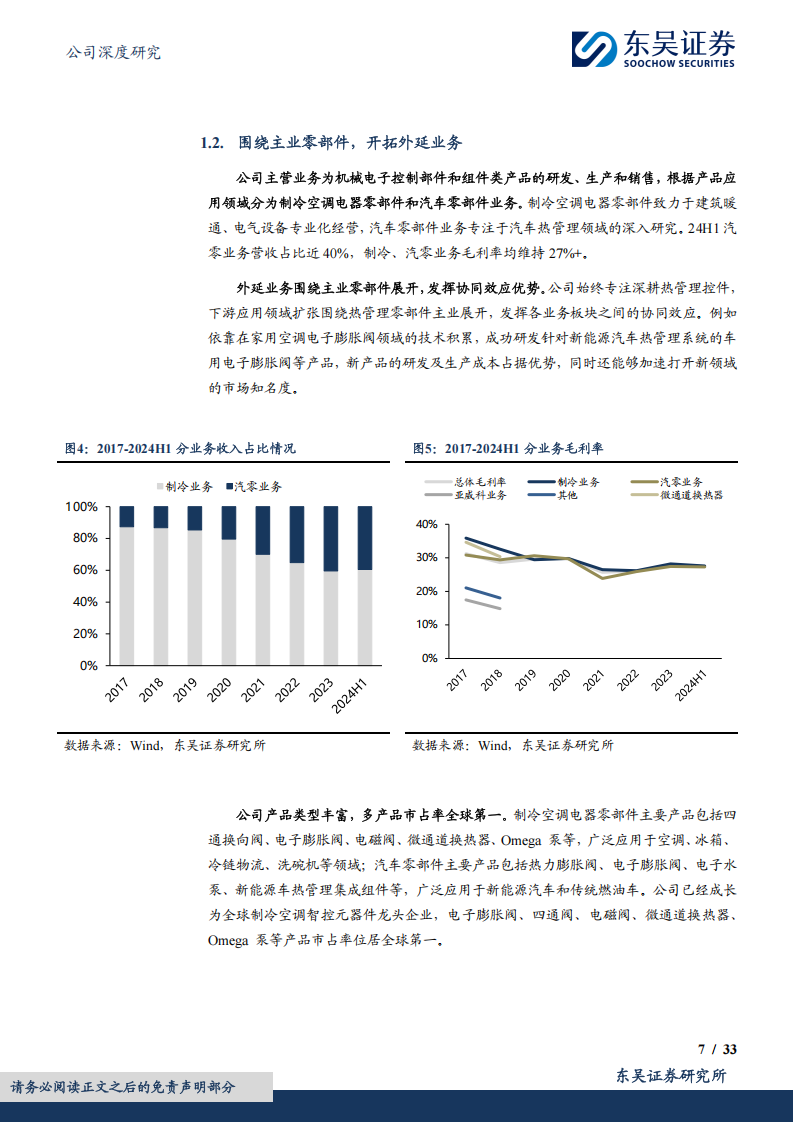 三花智控研究报告：人形元年，三花聚顶，万象可期,三花智控,三花智控,第7张