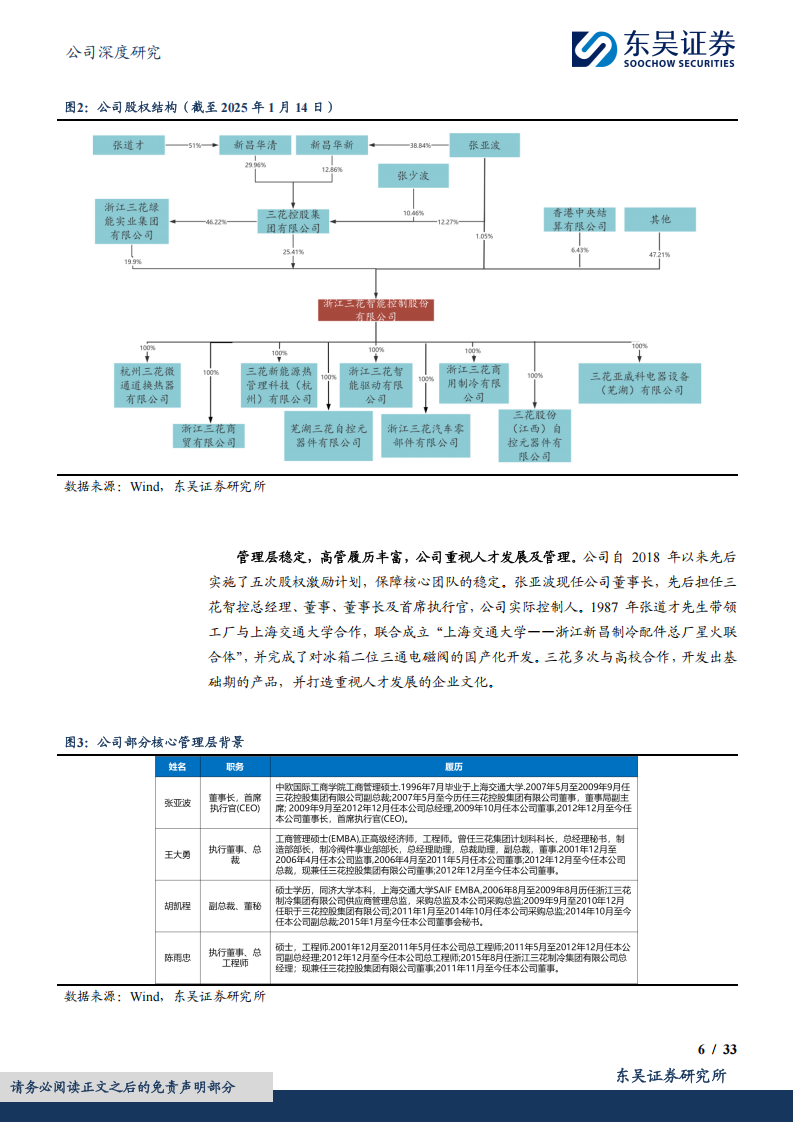 三花智控研究报告：人形元年，三花聚顶，万象可期,三花智控,三花智控,第6张