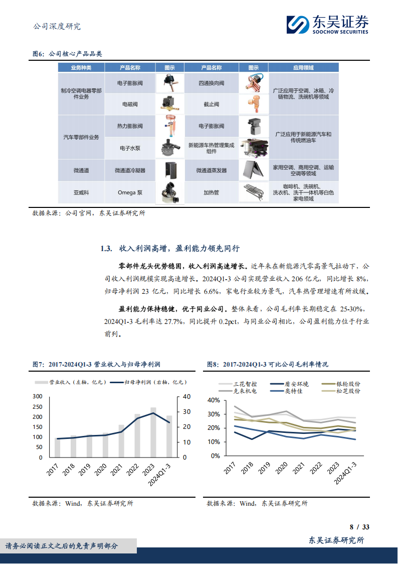 三花智控研究报告：人形元年，三花聚顶，万象可期,三花智控,三花智控,第8张