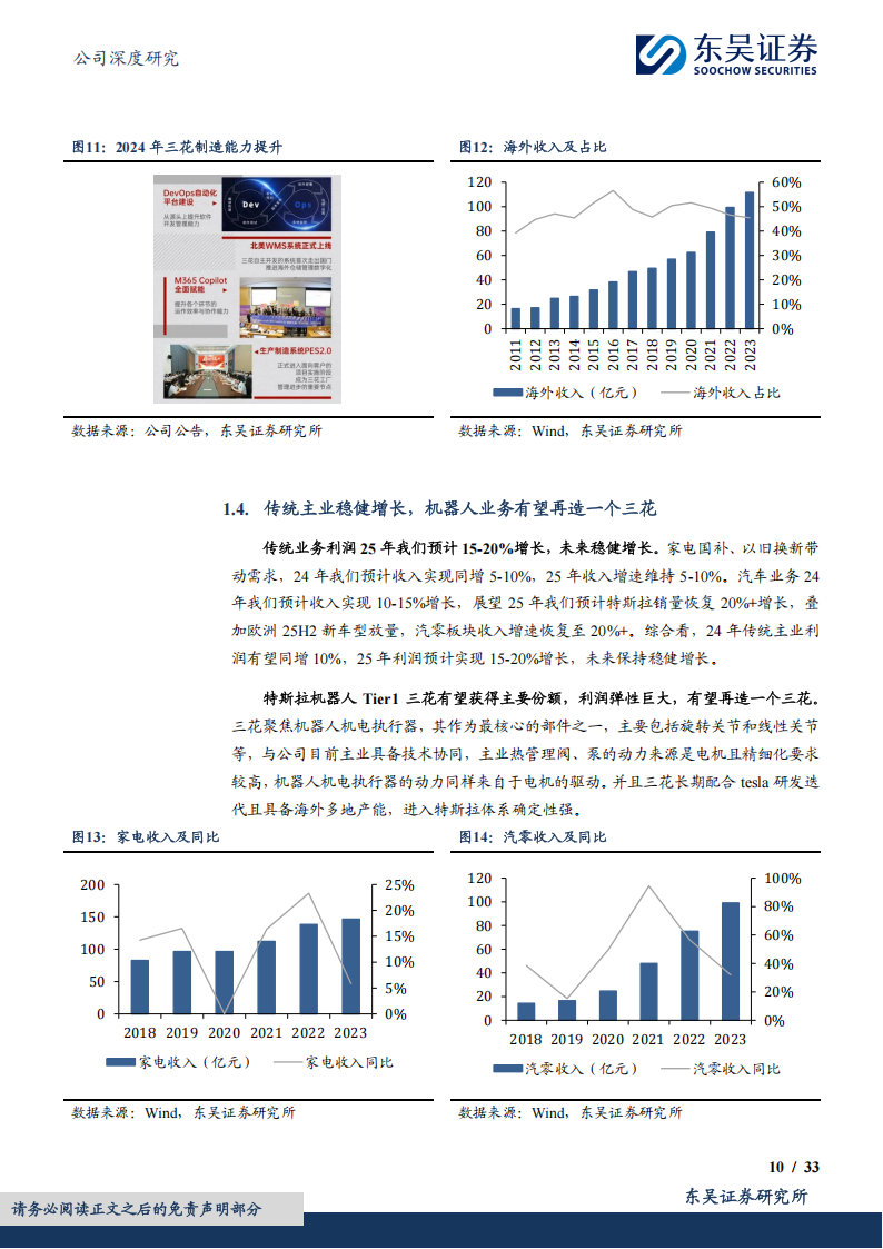 三花智控研究报告：人形元年，三花聚顶，万象可期,三花智控,三花智控,第10张