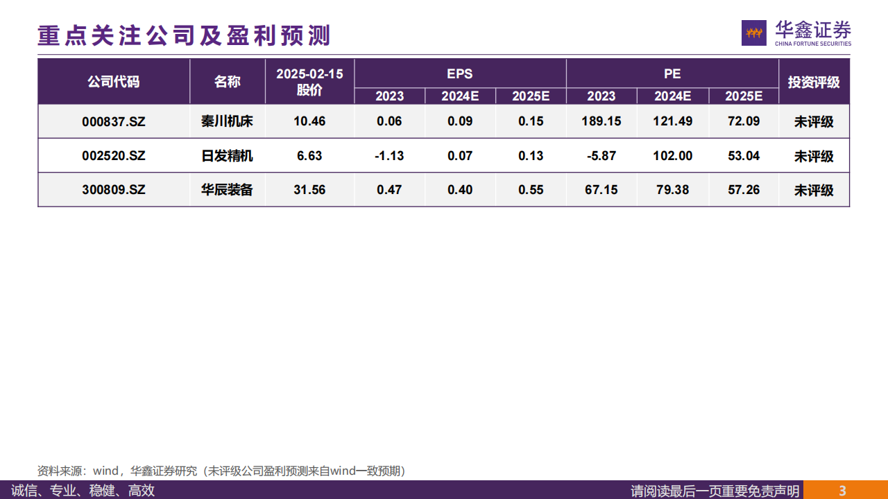 丝杠行业专题报告：兵马已动，磨床先行,丝杠,机器人,丝杠,机器人,第3张