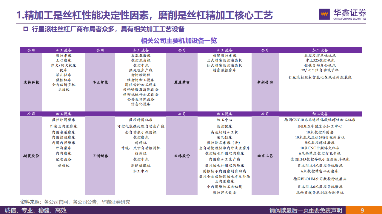 丝杠行业专题报告：兵马已动，磨床先行,丝杠,机器人,丝杠,机器人,第9张