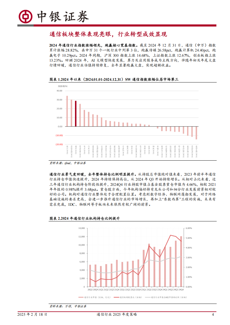 通信行业2025年度策略：聚焦通信技术变革,通信,通信,第4张