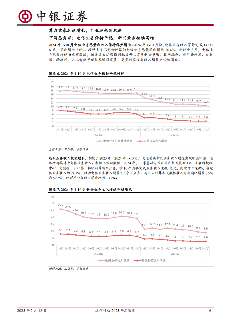 通信行业2025年度策略：聚焦通信技术变革,通信,通信,第6张