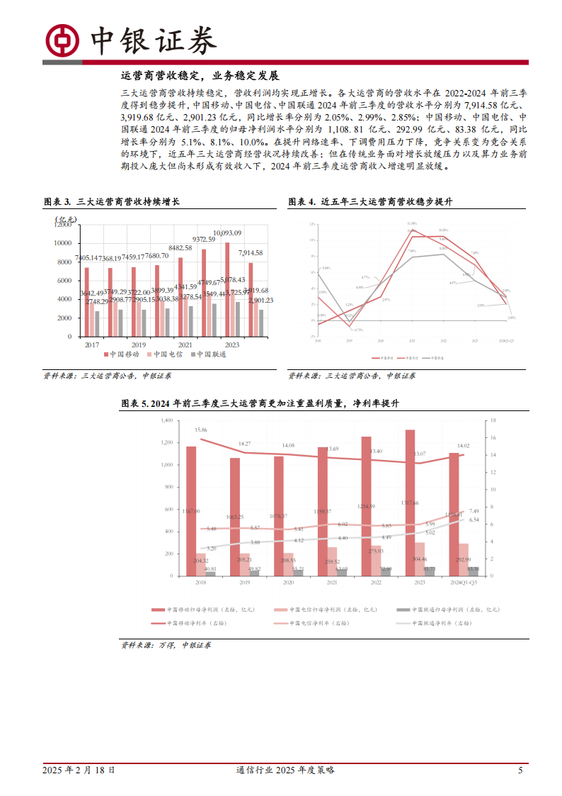 通信行业2025年度策略：聚焦通信技术变革,通信,通信,第5张