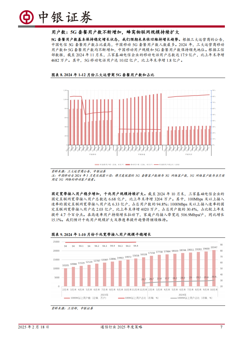 通信行业2025年度策略：聚焦通信技术变革,通信,通信,第7张