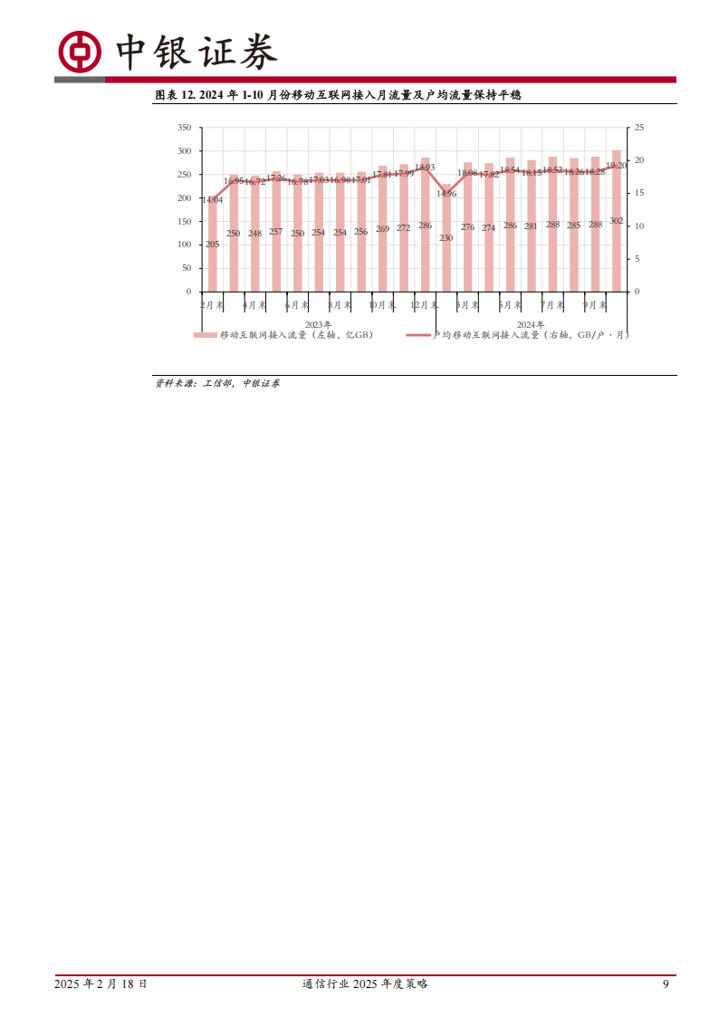 通信行业2025年度策略：聚焦通信技术变革,通信,通信,第9张