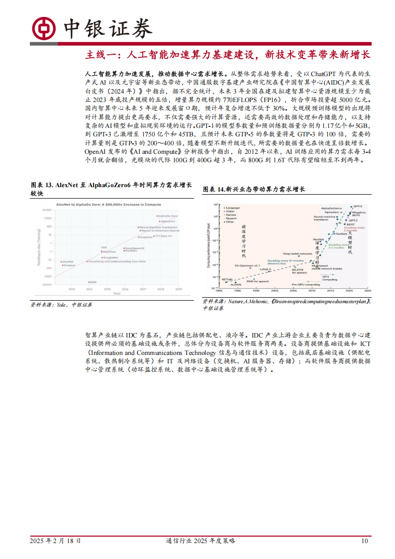 通信行业2025年度策略：聚焦通信技术变革,通信,通信,第10张