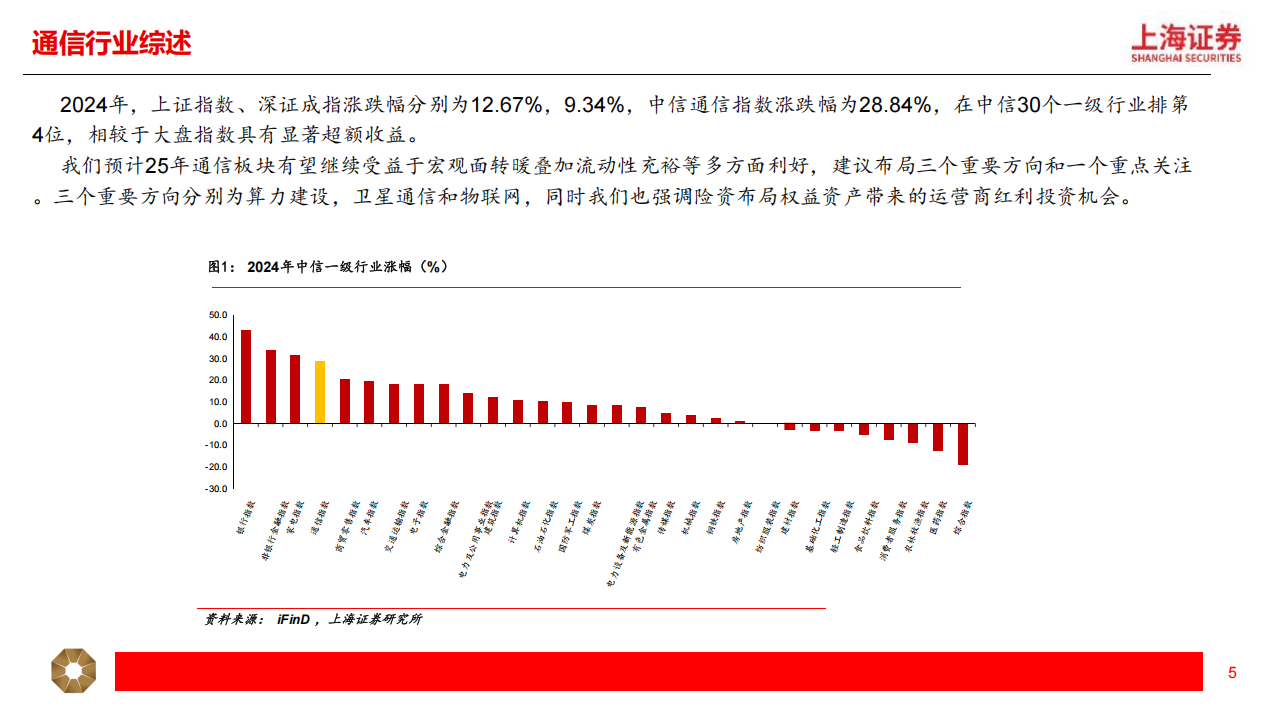 通信行业2025年年度投资策略：科赋新成长，聚焦智算、6G、运营商三大主线,通信,智算,6G,运营商,通信,智算,6G,运营商,第5张