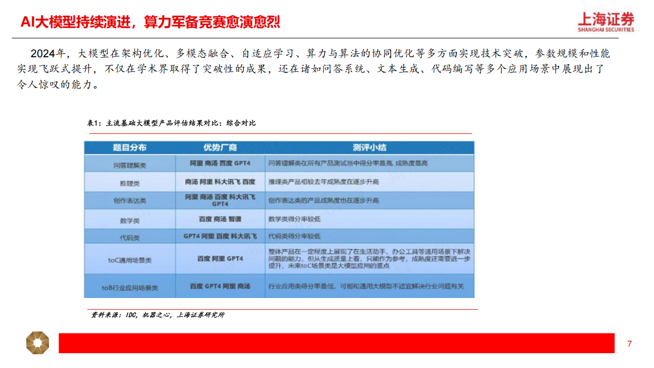 通信行业2025年年度投资策略：科赋新成长，聚焦智算、6G、运营商三大主线,通信,智算,6G,运营商,通信,智算,6G,运营商,第7张