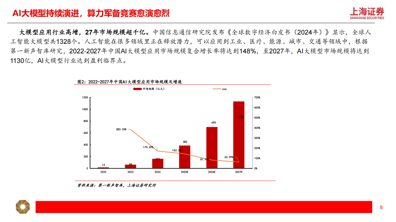 通信行业2025年年度投资策略：科赋新成长，聚焦智算、6G、运营商三大主线,通信,智算,6G,运营商,通信,智算,6G,运营商,第8张