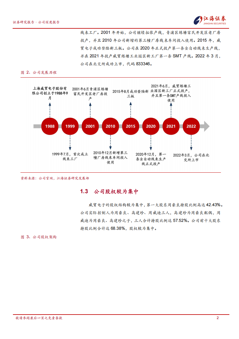 威贸电子研究报告：工业连接方案集成制造商，下游小家电与汽车线束需求向上,威贸电子,汽车,线束,威贸电子,汽车,线束,第5张