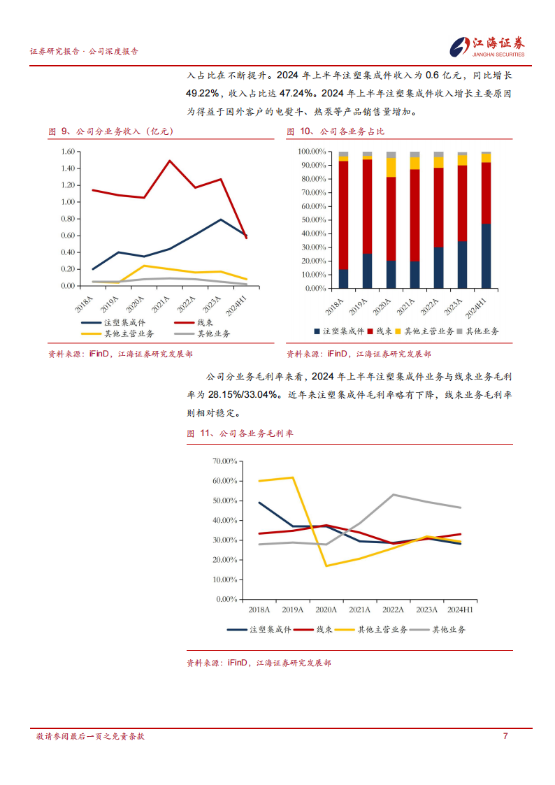 威贸电子研究报告：工业连接方案集成制造商，下游小家电与汽车线束需求向上,威贸电子,汽车,线束,威贸电子,汽车,线束,第10张