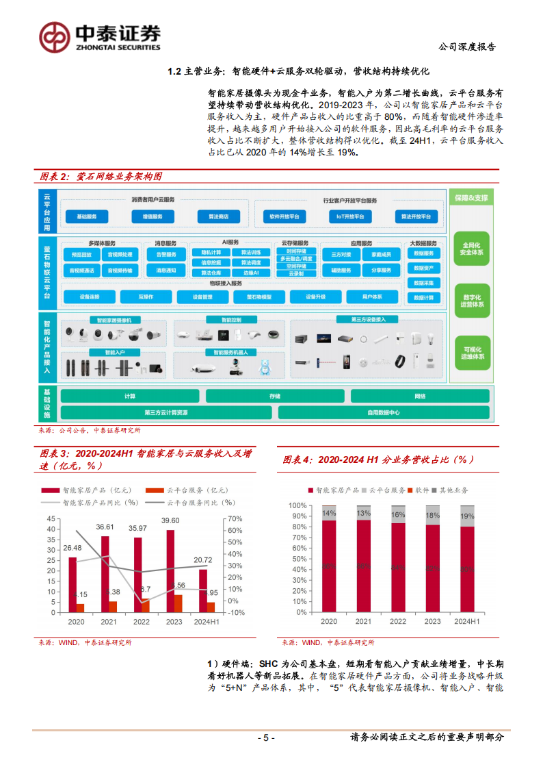 萤石网络研究报告：AI+智能家居引领者，从端到云加速成长,萤石网络,AI,智能家居,萤石网络,AI,智能家居,第5张